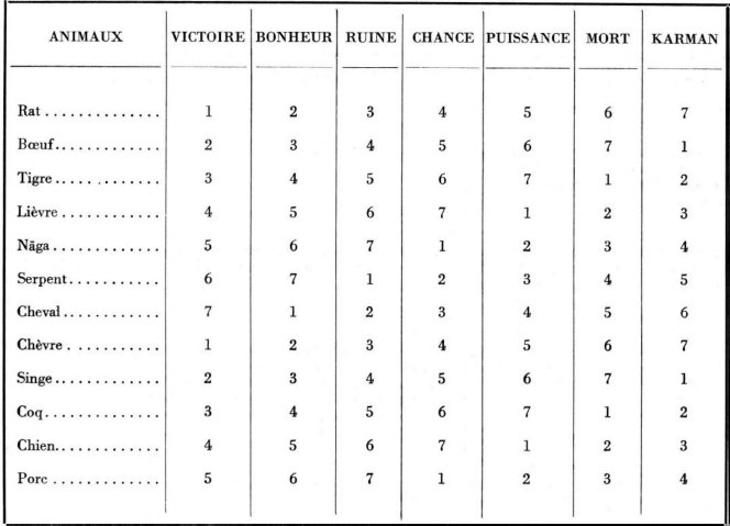 Cycle 12 Animaux Poree Maspero