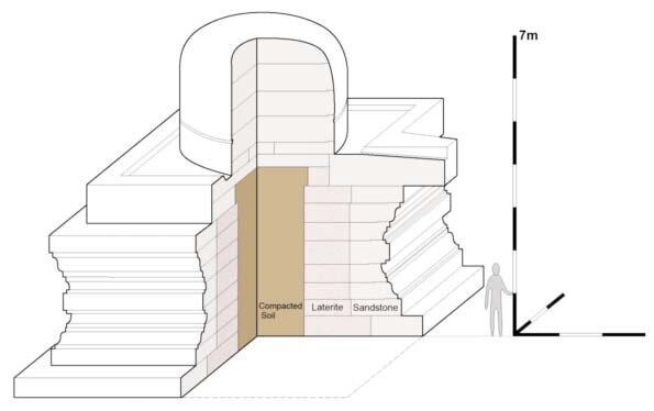 Linga Reconstruction Prasat Khna