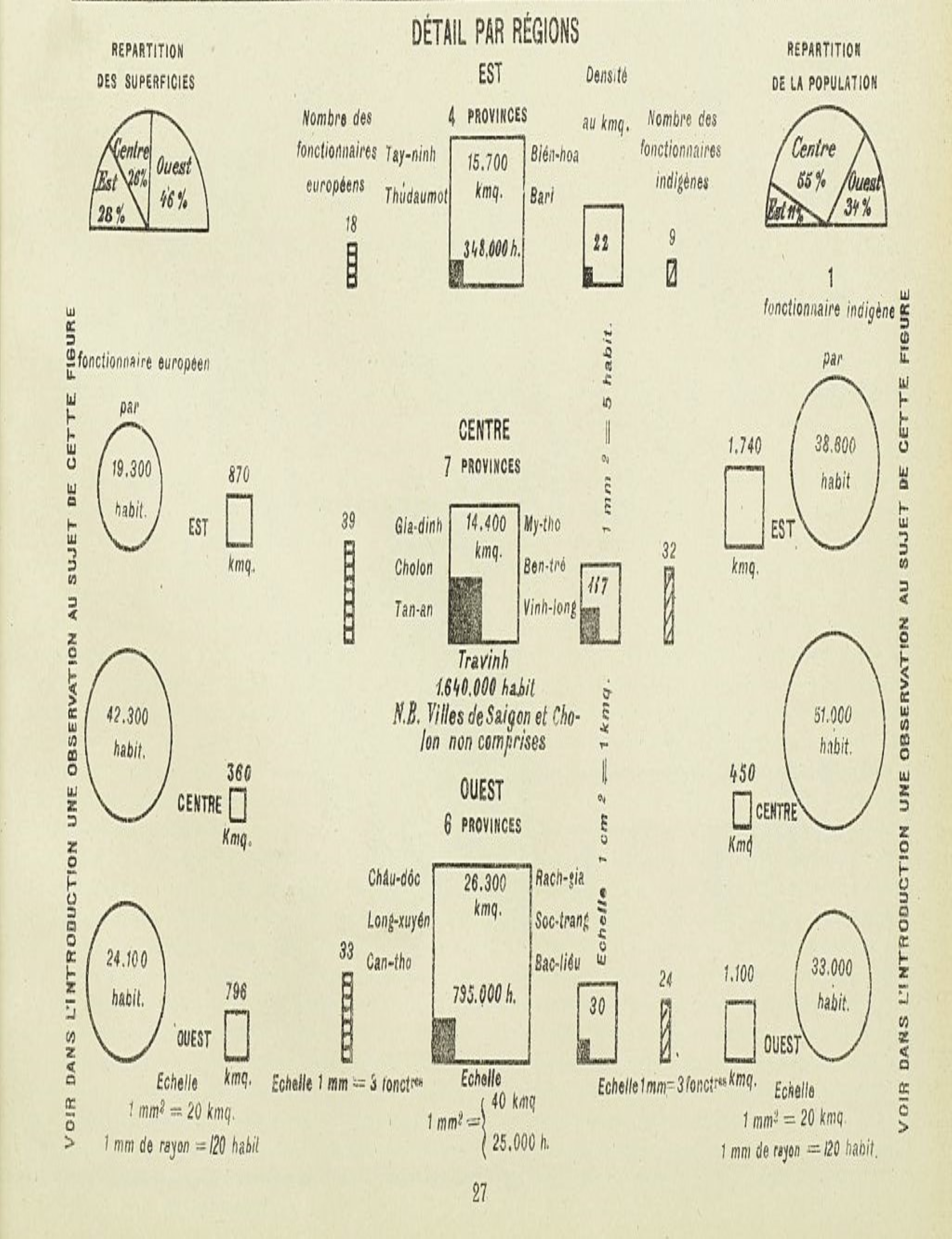 Brenier essai datlas stat de lindochine 1914 graph5 cochinchina administration